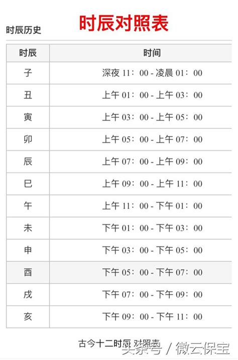 醜時是幾點|十二時辰對照表